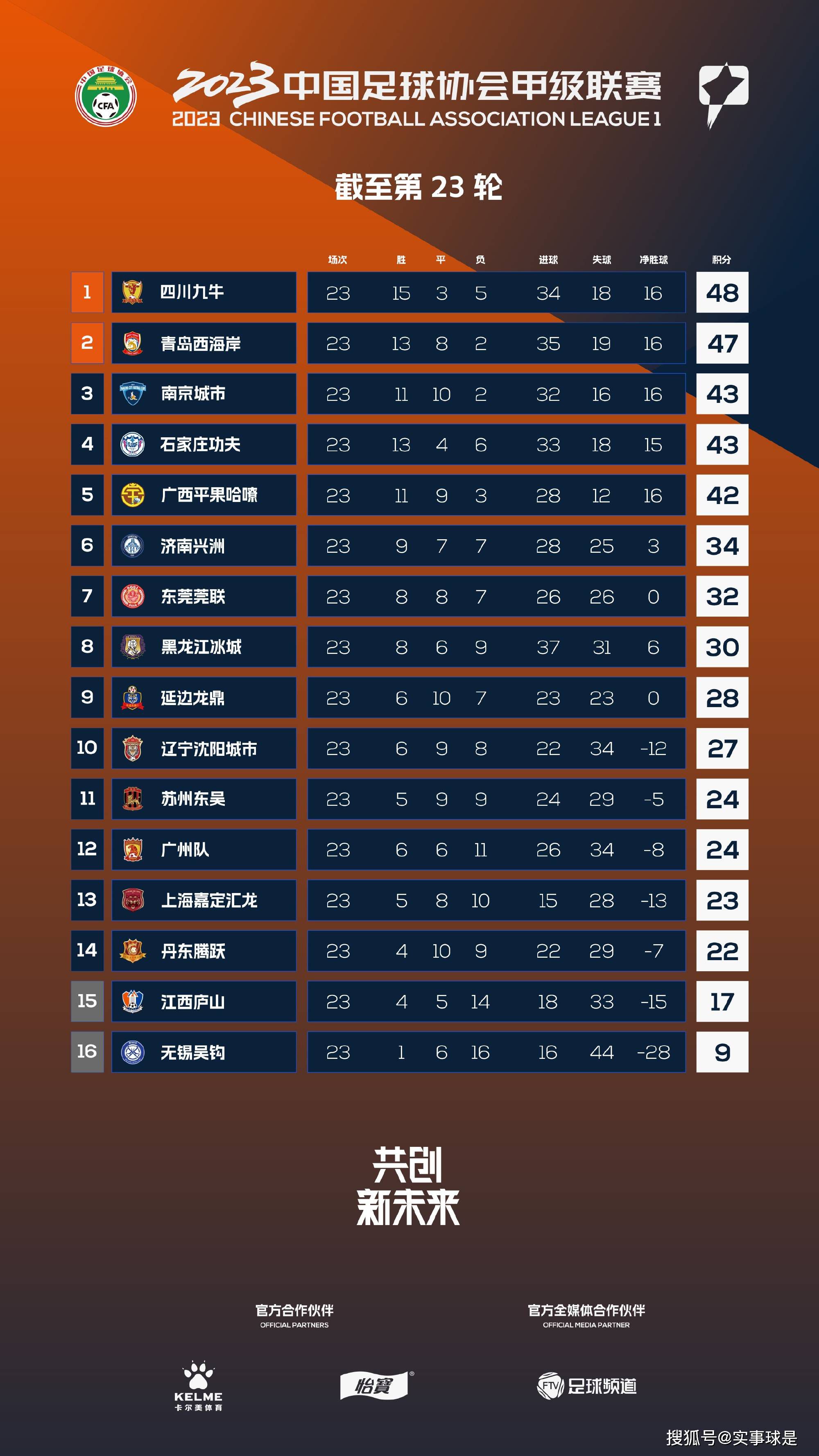 在担任皇马教练的五个赛季中，他赢得了10座冠军奖杯：2座欧冠冠军、2座世俱杯冠军、2座欧洲超级杯冠军、1座联赛冠军、2座国王杯冠军和1座西班牙超级杯冠军。